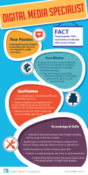 Digital Media Specialist