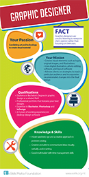 Graphic Designer