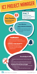 ICT Project Manager