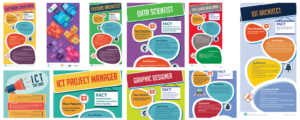 Digital Skills Infographics