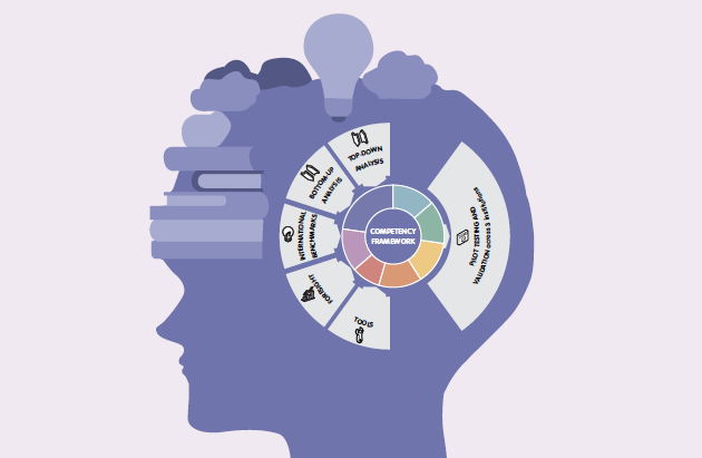 The Digital Competency Framework for the Public Administration